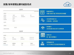 软件赋能，智赢未来 云惠ITSM 2.0——智能IT运营解决方案