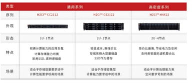 安全稳定，华云数据打造可信企业级超融合产品基础软件服务