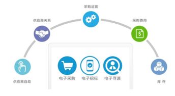 8Manage 专注大宗商品采购，构筑企业采购信息化基石